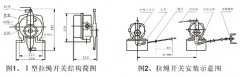 JXW-I,J雙向拉繩開關(guān)、JXW-II、急停開關(guān)KBW-220L隔爆拉繩開關(guān)