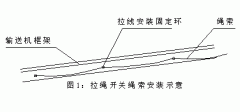 FKLT2-Y、雙向拉繩開關、FKLT2-Z、拉線開關廠家直供