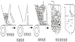 傾斜開關(guān)HDSC-QXKG煤流開關(guān)