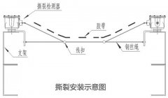 BSLZ-AB皮帶縱向撕裂檢測裝置輸送機(jī)料流開關(guān)