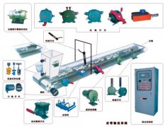 卓信GU-330-帶式運(yùn)輸機(jī)堆煤保護(hù)傳感器_堵煤傳感器LDM-X溜槽堵塞檢測(cè)器