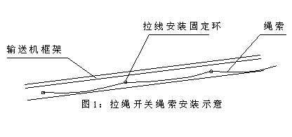 DLS-I、DLS-II、雙向拉繩開(kāi)關(guān)輸送機(jī)跑偏開(kāi)關(guān)