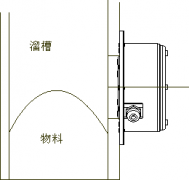 SBNLC-2堵煤堵料開(kāi)關(guān)LDM-X溜槽堵塞檢測(cè)器