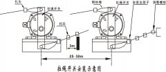 帶式輸送機拉繩開關(guān)SYLHS-X-II-B安裝拉繩緊急閉鎖開關(guān)供應(yīng)商