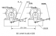 雙向拉繩開關(guān)JSB/HKLS-I拉繩控制器