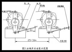 防爆雙向拉繩開(kāi)關(guān)HFKLT2-II輸送機(jī)保護(hù)拉繩開(kāi)關(guān)