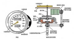 鐵路專用TFS-3KG50P-A-8車輪轉速傳感器B-MC-55轉速開關