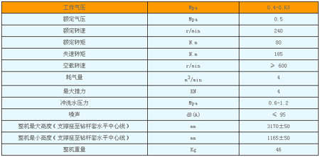 MQT-120/2.7(dng)^U@C(j)(sh)